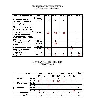 Ma trận và đề kiểm tra giữa học kì II môn Toán lớp 4 (Có đáp án)